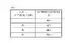 Fig. 05 - COMMUNICATION SYSTEM, CONTROL DEVICE, NODE, NODE CONTROL METHOD, AND PROGRAM