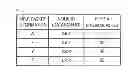Fig. 16 - COMMUNICATION SYSTEM, CONTROL DEVICE, NODE, NODE CONTROL METHOD, AND PROGRAM