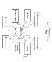 Fig. 04 - Bridge routing module