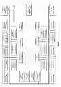 Fig. 11 - Bridge routing module