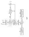 Fig. 28 - Bridge routing module