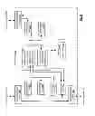 Fig. 76 - Bridge routing module