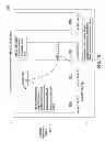 Fig. 16 - Sliced routing table management with replication