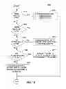 Fig. 19 - Sliced routing table management with replication