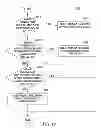 Fig. 20 - Sliced routing table management with replication
