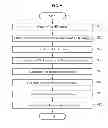Fig. 11 - METHOD AND SYSTEM FOR PROVIDING HIGH DEFINITION (HD) BROADCASTING SERVICE AND ULTRA HIGH DEFINITION (UHD) BROADCASTING SERVICE