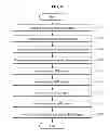 Fig. 13 - METHOD AND SYSTEM FOR PROVIDING HIGH DEFINITION (HD) BROADCASTING SERVICE AND ULTRA HIGH DEFINITION (UHD) BROADCASTING SERVICE
