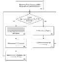 Fig. 01 - Transmitting a wireless signal based on detected signal interference