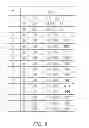 Fig. 09 - Signaling of sequence generator initialization parameters for uplink reference signal generation