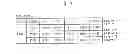 Fig. 05 - Methods and apparatus for generating clock signals based on duty code and period code