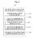Fig. 03 - Hearing loss compensation apparatus and method using 3D equal loudness contour