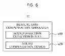 Fig. 07 - Hearing loss compensation apparatus and method using 3D equal loudness contour