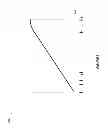 Fig. 08 - Reduce extrapolate