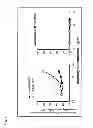 Fig. 06 - METHOD FOR INCREASING DEPOSITION OF COMPLEMENT C3b ON BACTERIAL SURFACE AND PHAGOCYTOSIS BY PHAGOCYTE AND A THERAPEUTIC METHOD AND A THERAPEUTIC AGENT FOR BACTERIAL INFECTIONS