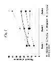 Fig. 02 - MULTIPLE-VARIABLE DOSE REGIMEN FOR TREATING TNFALPHA-RELATED DISORDERS