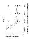 Fig. 06 - MULTIPLE-VARIABLE DOSE REGIMEN FOR TREATING TNFALPHA-RELATED DISORDERS