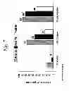 Fig. 08 - MULTIPLE-VARIABLE DOSE REGIMEN FOR TREATING TNFALPHA-RELATED DISORDERS