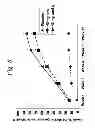 Fig. 09 - MULTIPLE-VARIABLE DOSE REGIMEN FOR TREATING TNFALPHA-RELATED DISORDERS
