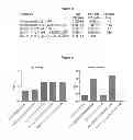 Fig. 09 - RAPID CLEARANCE OF ANTIGEN COMPLEXES USING NOVEL ANTIBODIES