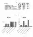 Fig. 09 - Rapid clearance of antigen complexes using novel antibodies