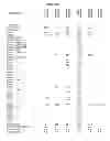 Fig. 35 - Rapid clearance of antigen complexes using novel antibodies