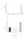 Fig. 04 - Use of modified cells for the treatment of multiple sclerosis