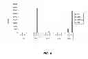 Fig. 05 - Use of modified cells for the treatment of multiple sclerosis