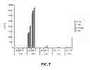 Fig. 08 - Use of modified cells for the treatment of multiple sclerosis