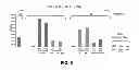 Fig. 10 - Use of modified cells for the treatment of multiple sclerosis