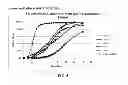 Fig. 06 - Methods for treatment of attention deficit hyperactivity disorder