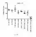 Fig. 04 - CERAMIDE ANIONIC LIPOSOME COMPOSITIONS