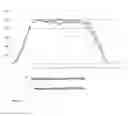 Fig. 03 - ORAL TABLET FORMULATION CONSISTING OF IMMEDIATE RELEASE ROSUVASTATIN AND EXTENDED RELEASE METFORMIN