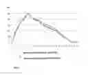 Fig. 04 - ORAL TABLET FORMULATION CONSISTING OF IMMEDIATE RELEASE ROSUVASTATIN AND EXTENDED RELEASE METFORMIN