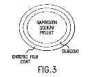 Fig. 03 - Pharmaceutical compositions for the coordinated delivery of NSAIDS