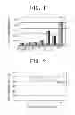 Fig. 02 - High-zinc yeast extract, method of producing same and agents and foods containing same