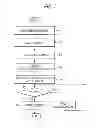 Fig. 06 - Method of manufacturing spline telescopic shaft