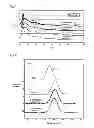 Fig. 02 - Cathode active material for lithium ion secondary battery, and process for its production