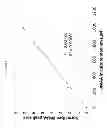 Fig. 08 - L-serine compositions, methods and uses for treating neurodegenerative diseases and disorders