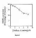 Fig. 04 - Methods and kits for measuring toxicity and oxidative stress in live cells