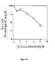 Fig. 05 - Methods and kits for measuring toxicity and oxidative stress in live cells