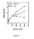 Fig. 06 - Methods and kits for measuring toxicity and oxidative stress in live cells