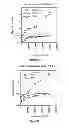 Fig. 07 - Methods and kits for measuring toxicity and oxidative stress in live cells