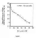Fig. 08 - Methods and kits for measuring toxicity and oxidative stress in live cells