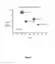 Fig. 02 - Method for purifying certain cell populations in blood or bone marrow by depleting others