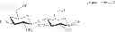 Fig. 45 - Diversification of human milk oligosaccharides (HMOs) or precursors thereof