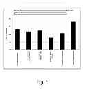 Fig. 02 - Methods and compositions for degrading cellulosic material