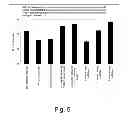 Fig. 06 - Methods and compositions for degrading cellulosic material