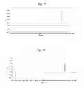 Fig. 22 - RNA targeting compounds and methods for making and using same