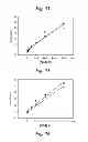 Fig. 28 - RNA targeting compounds and methods for making and using same