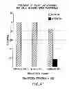 Fig. 43 - Nucleic Acids, Polypetides, and Methods for Modulating Apoptosis